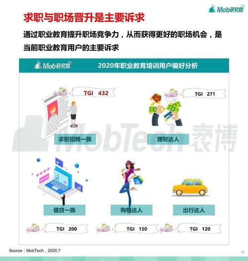 2020職業(yè)教育行業(yè)白皮書(shū) 教育軟件開(kāi)發(fā)成核心驅(qū)動(dòng)力