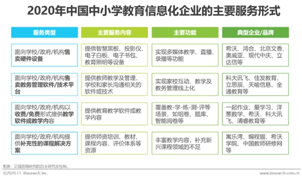 希沃與艾瑞聯(lián)合發(fā)布2020行業(yè)報(bào)告 深度洞察信息化教學(xué)行為與未來(lái)趨勢(shì)