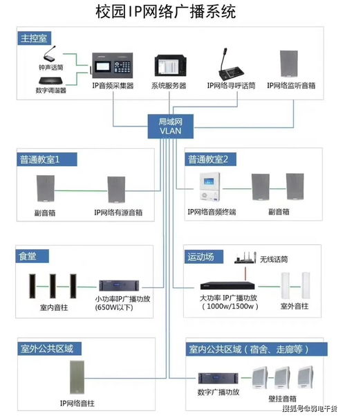 弱電系統(tǒng)拓撲圖及設備圖,徹底了解弱電系統(tǒng)組成